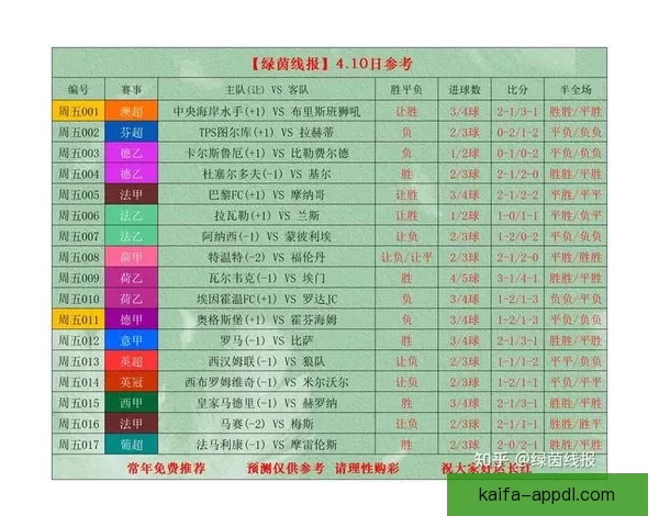 世界杯足球竞猜官网最新动态 足球迷必看赛事分析与投注攻略